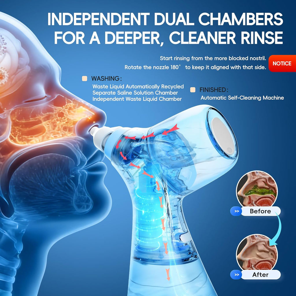 Electric Nasal Irrigation System with Dual Water Tank for Rapid Relief of Nasal Discomfort, Self-Cleaning and Automatic Waste Collection Features, Includes 30 Large Salt Packets
